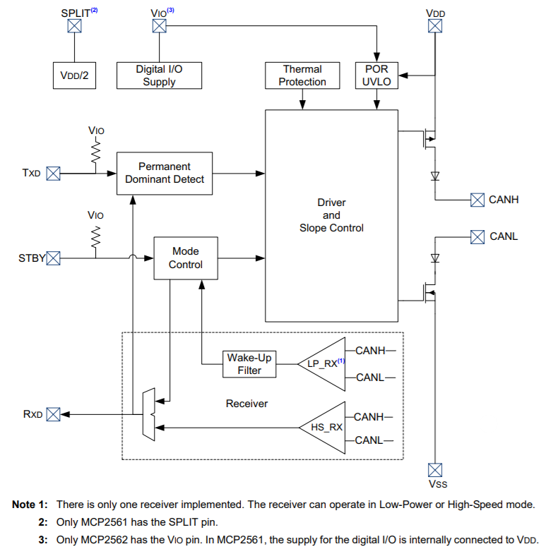 Blockdiagramm - Microchip Technology MCP2561 und MCP2562 CAN-Hochgeschwindigkeits-Transceiver
